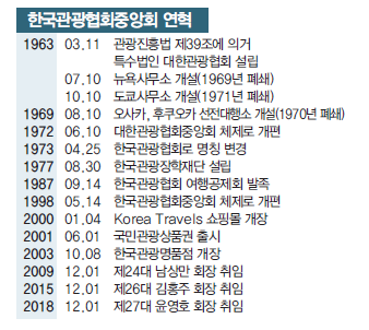 에디터 사진